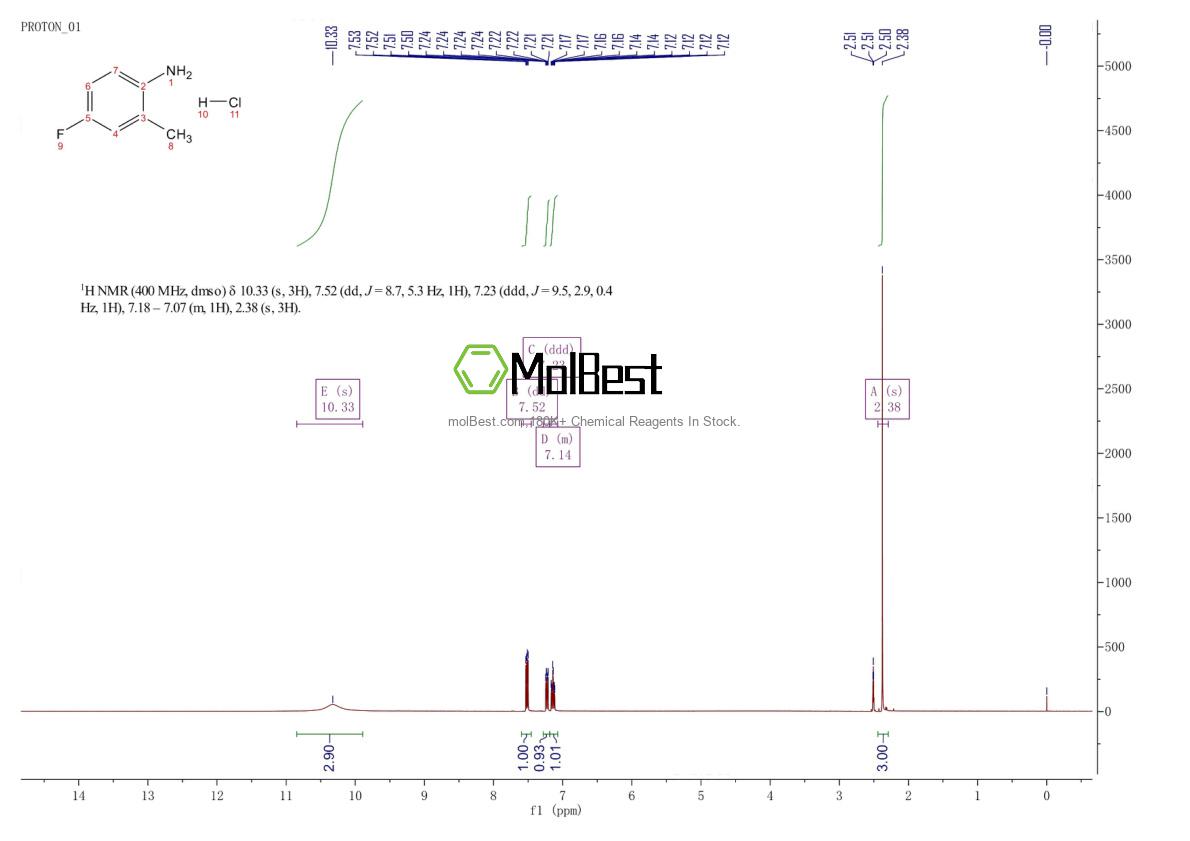 57491-46-0 fiziksel numune test spektrumu (NMR)