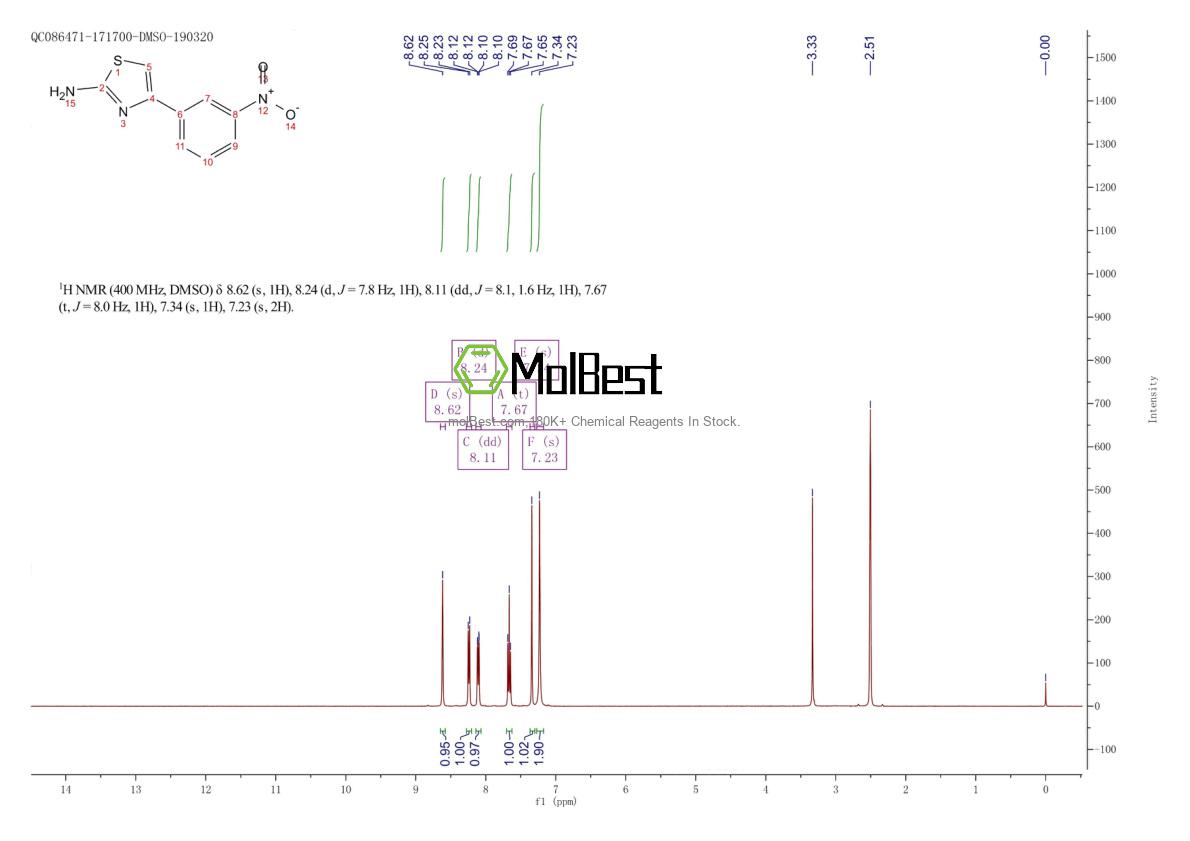 Physical sample testing spectrum (NMR) of 57493-24-0