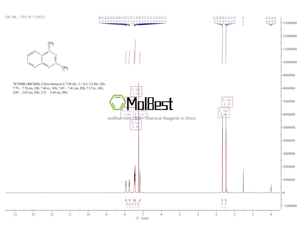 Physical sample testing spectrum (NMR) of 575-41-7