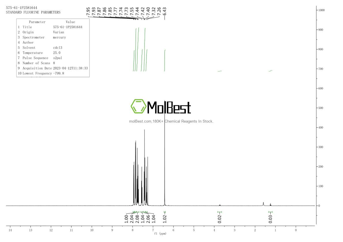 Physical sample testing spectrum (NMR) of 575-61-1
