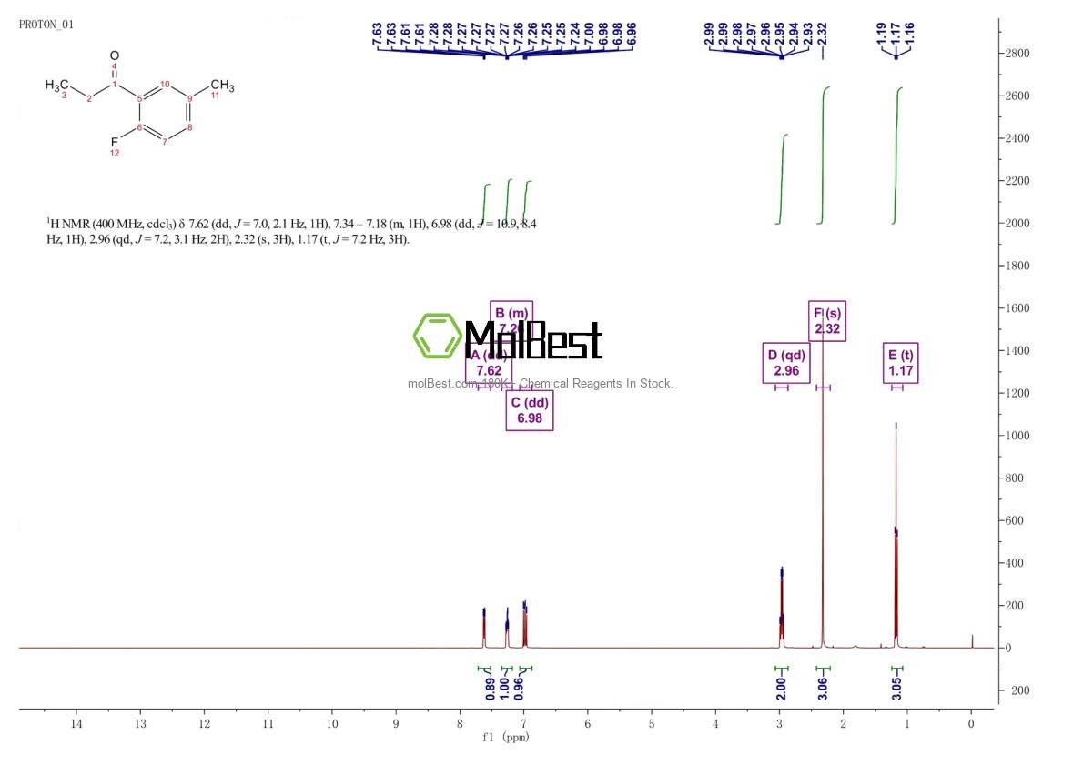 575-65-5 fiziksel numune test spektrumu (NMR)