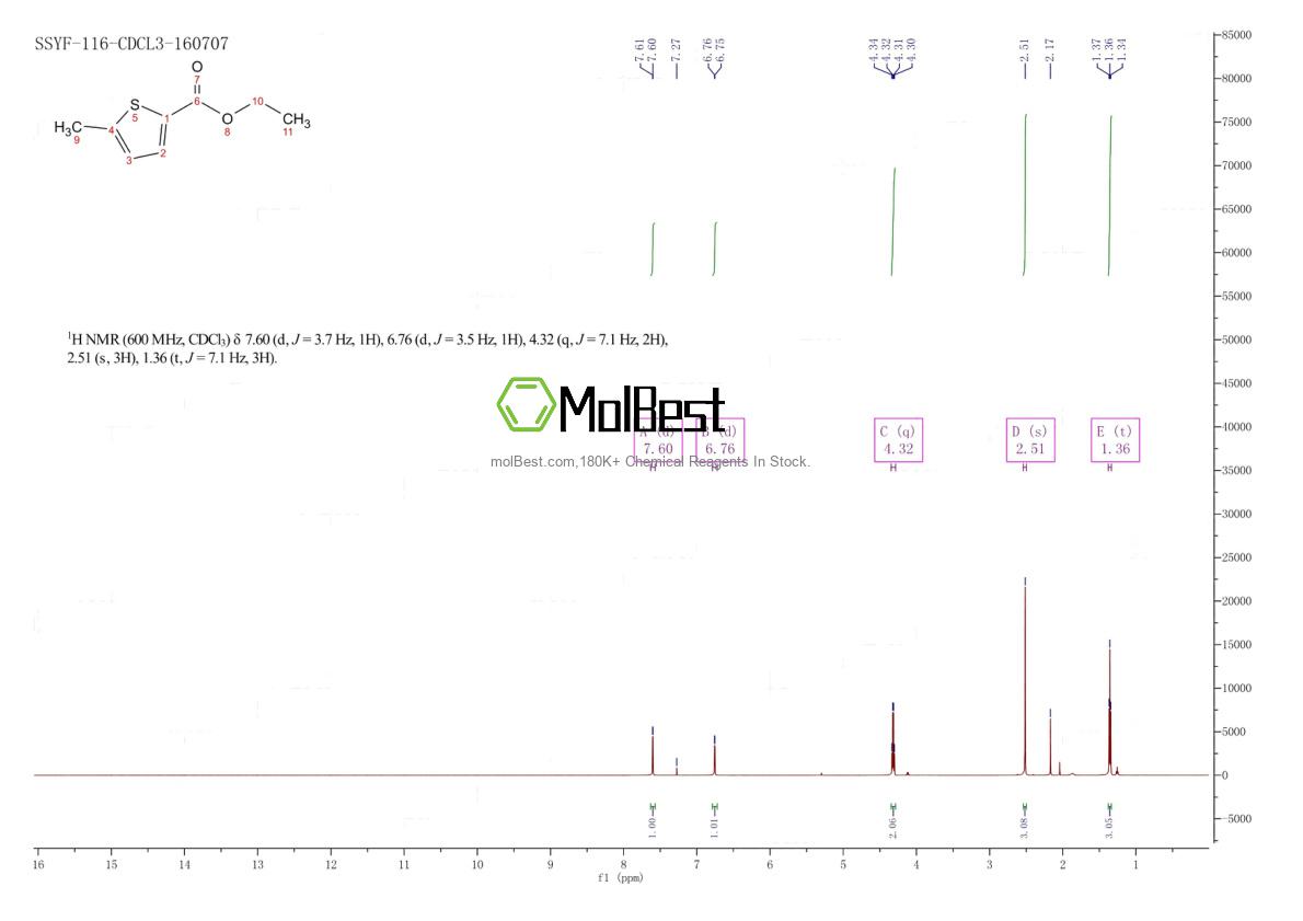 Physical sample testing spectrum (NMR) of 5751-81-5