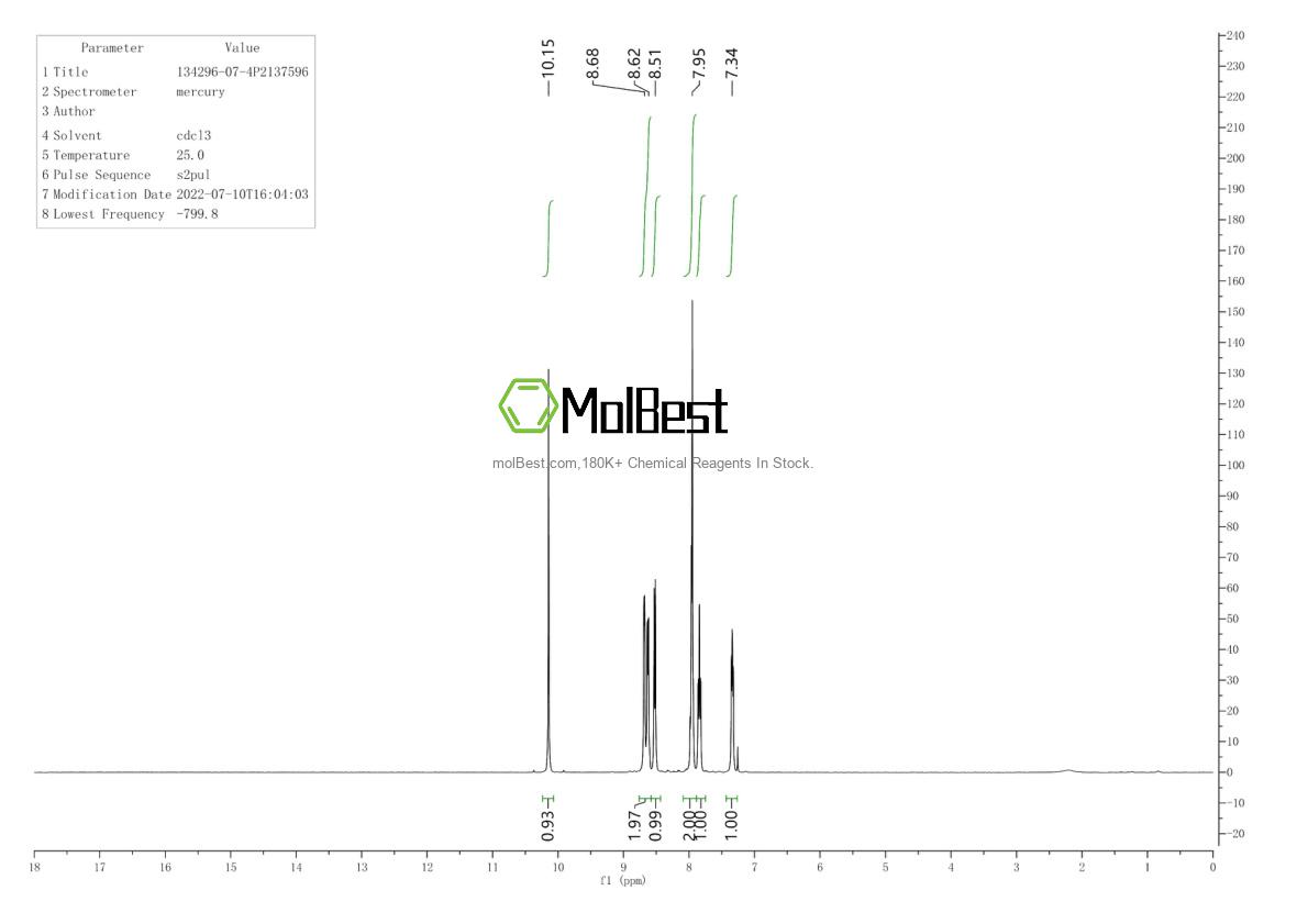 Physical sample testing spectrum (NMR) of 57516-16-2