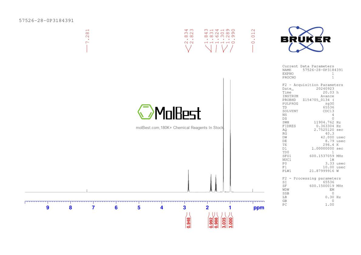 Physical sample testing spectrum (NMR) of 57526-28-0
