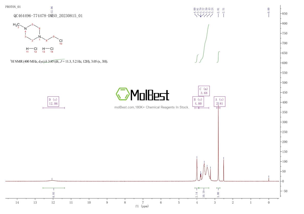 Spektrum pengujian sampel fisik (NMR) 5753-26-4