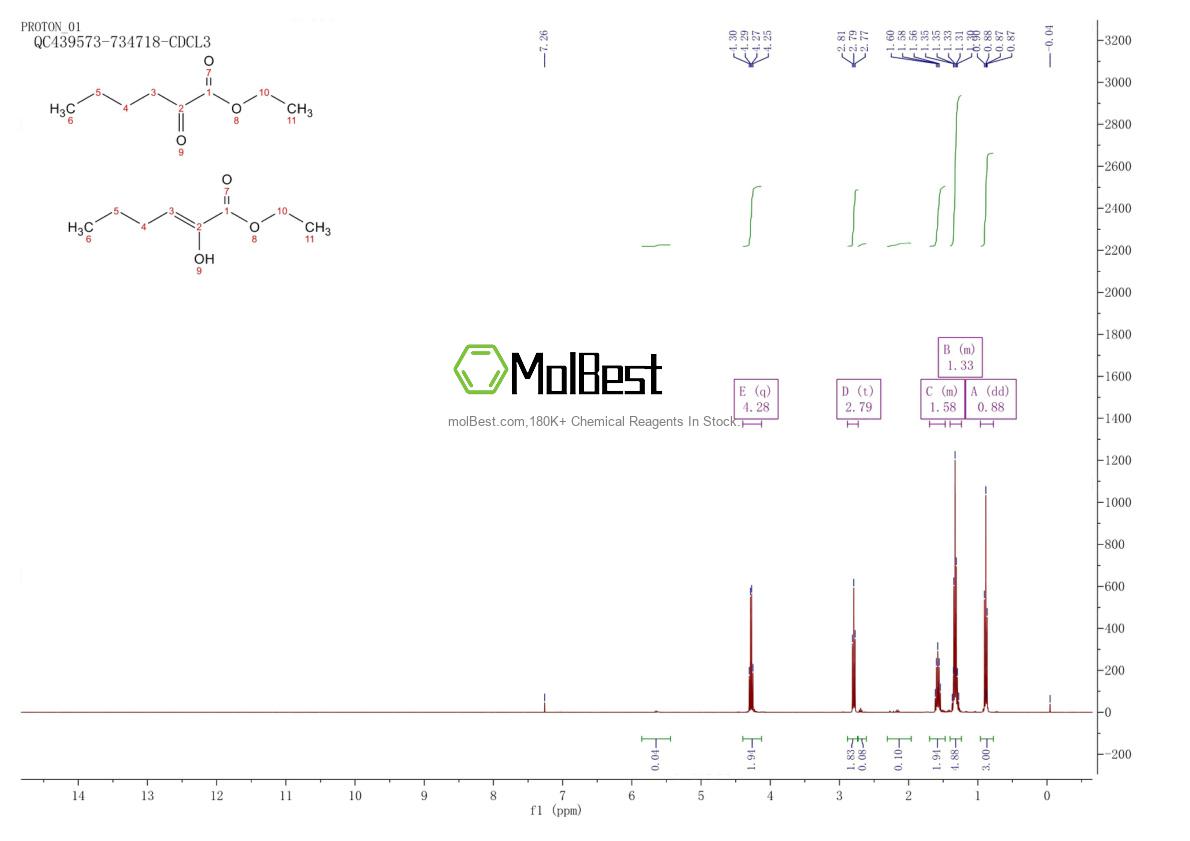 Physical sample testing spectrum (NMR) of 5753-96-8