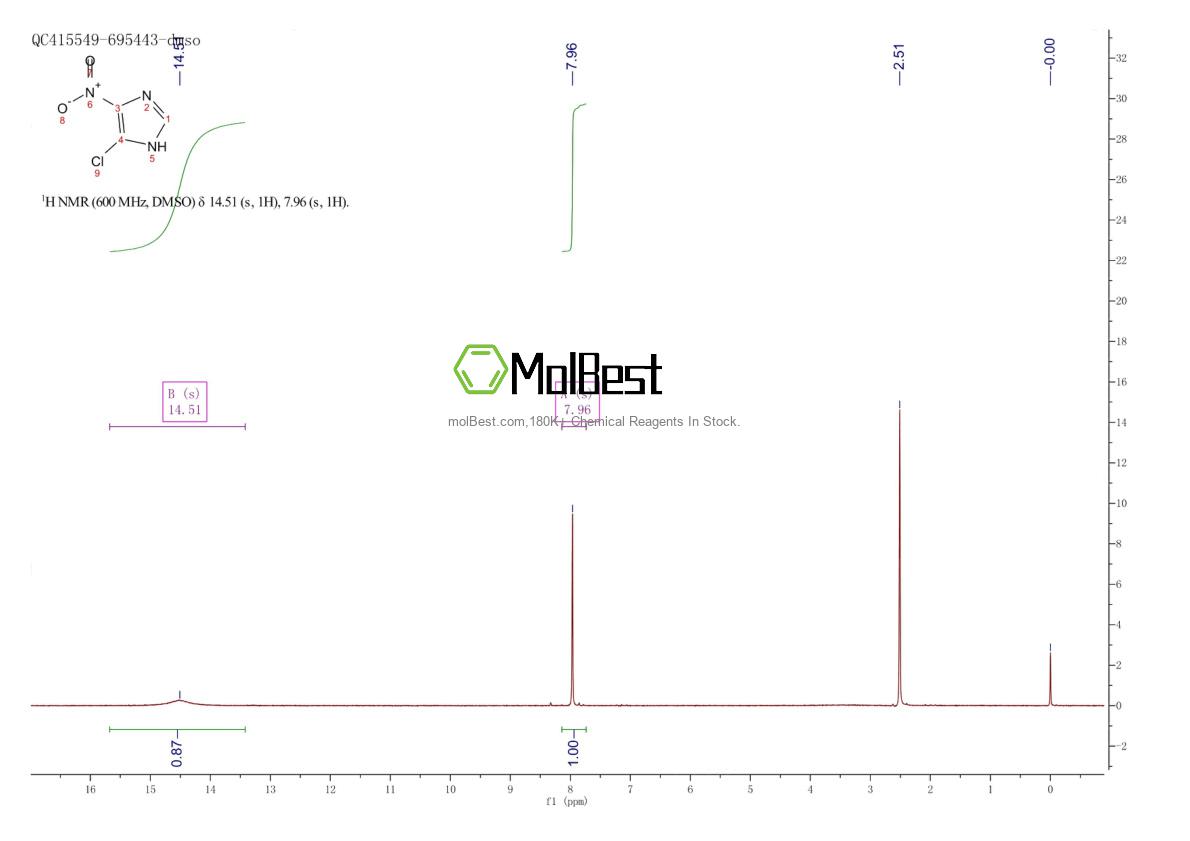 Spektrum pengujian sampel fisik (NMR) 57531-38-1