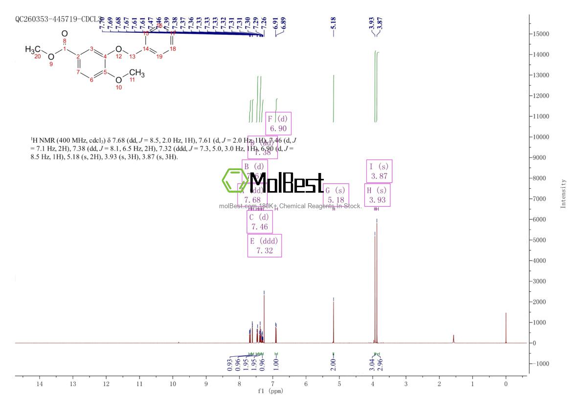 Physical sample testing spectrum (NMR) of 57535-57-6