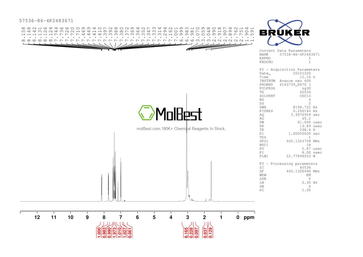 Physical sample testing spectrum (NMR) of 57536-86-4