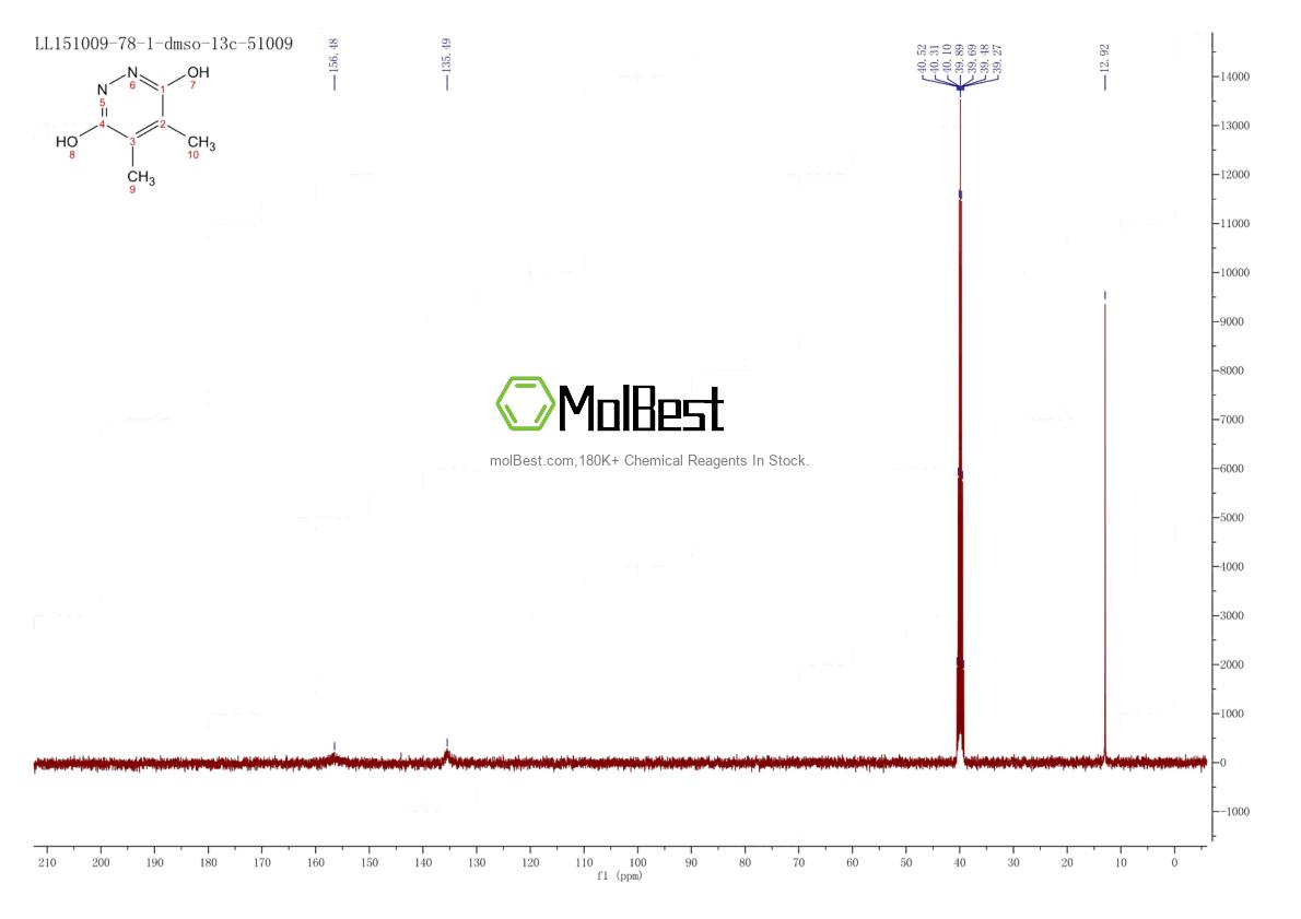 Physical sample testing spectrum (NMR) of 5754-17-6