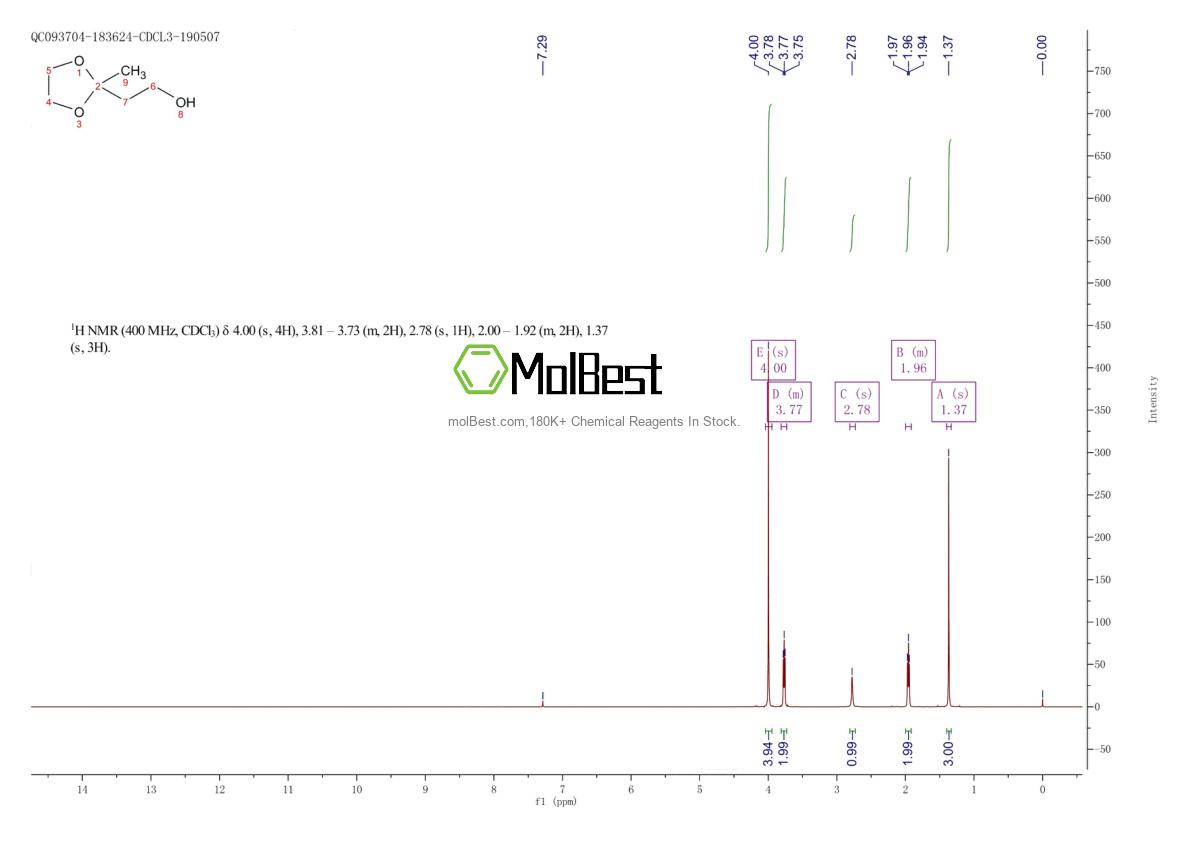 Phổ kiểm tra mẫu thực (NMR) của 5754-32-5