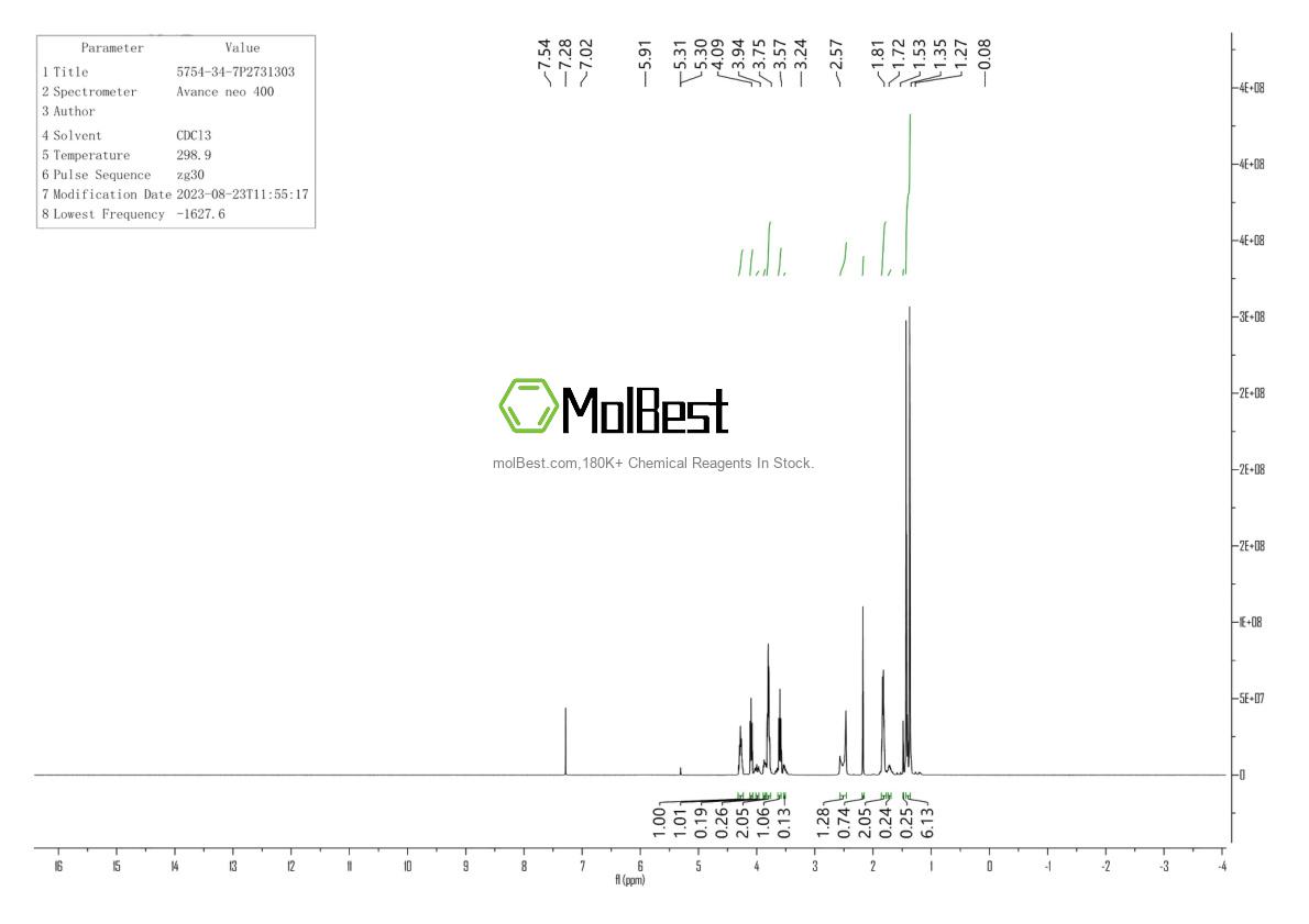Physical sample testing spectrum (NMR) of 5754-34-7