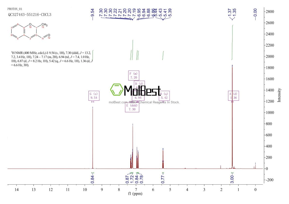 Physical sample testing spectrum (NMR) of 57543-42-7