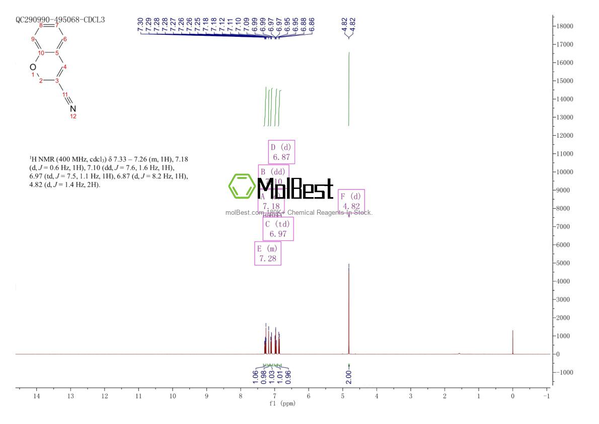 Physical sample testing spectrum (NMR) of 57543-66-5