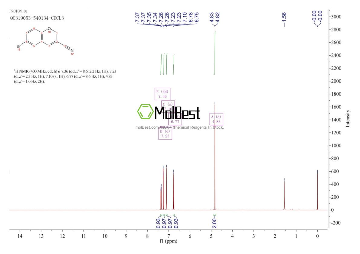 Phổ kiểm tra mẫu thực (NMR) của 57543-68-7
