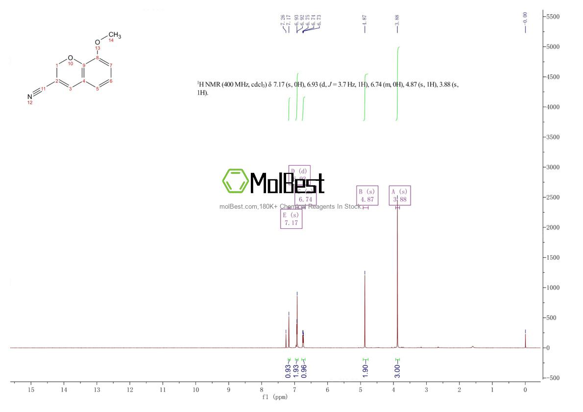 Physical sample testing spectrum (NMR) of 57543-69-8