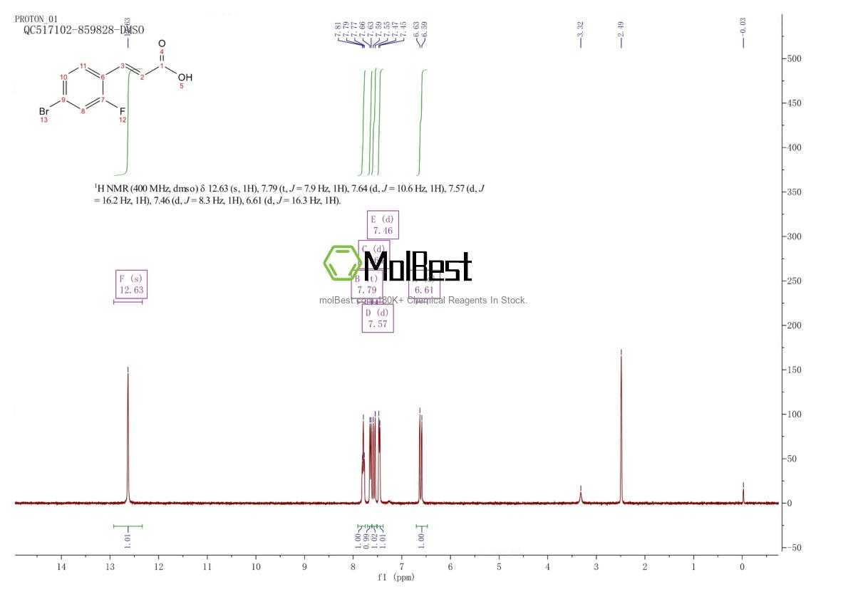 Physical sample testing spectrum (NMR) of 575469-65-7