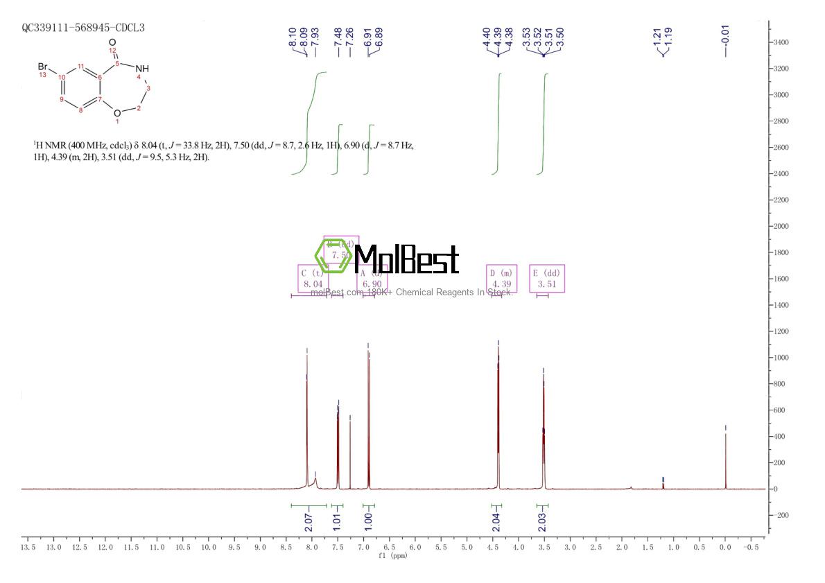 Physical sample testing spectrum (NMR) of 5755-05-5