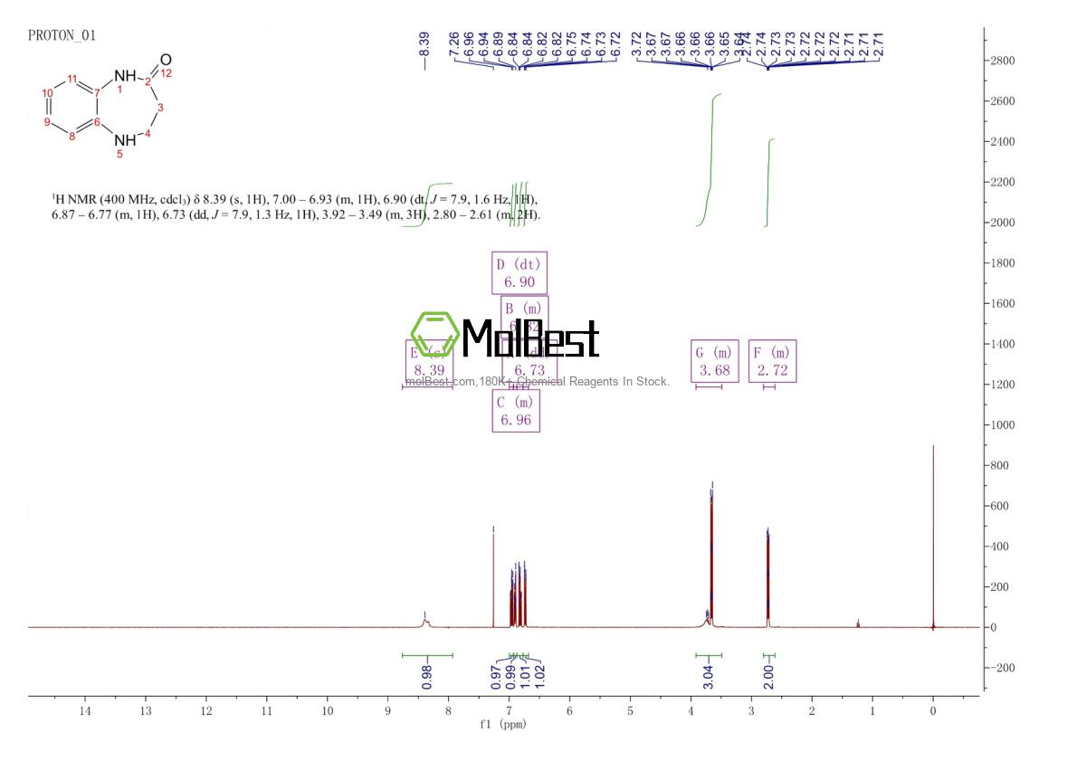 Physical sample testing spectrum (NMR) of 5755-07-7