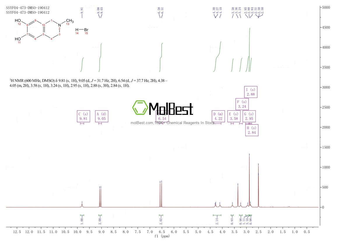 Phổ kiểm tra mẫu thực (NMR) của 57553-18-1