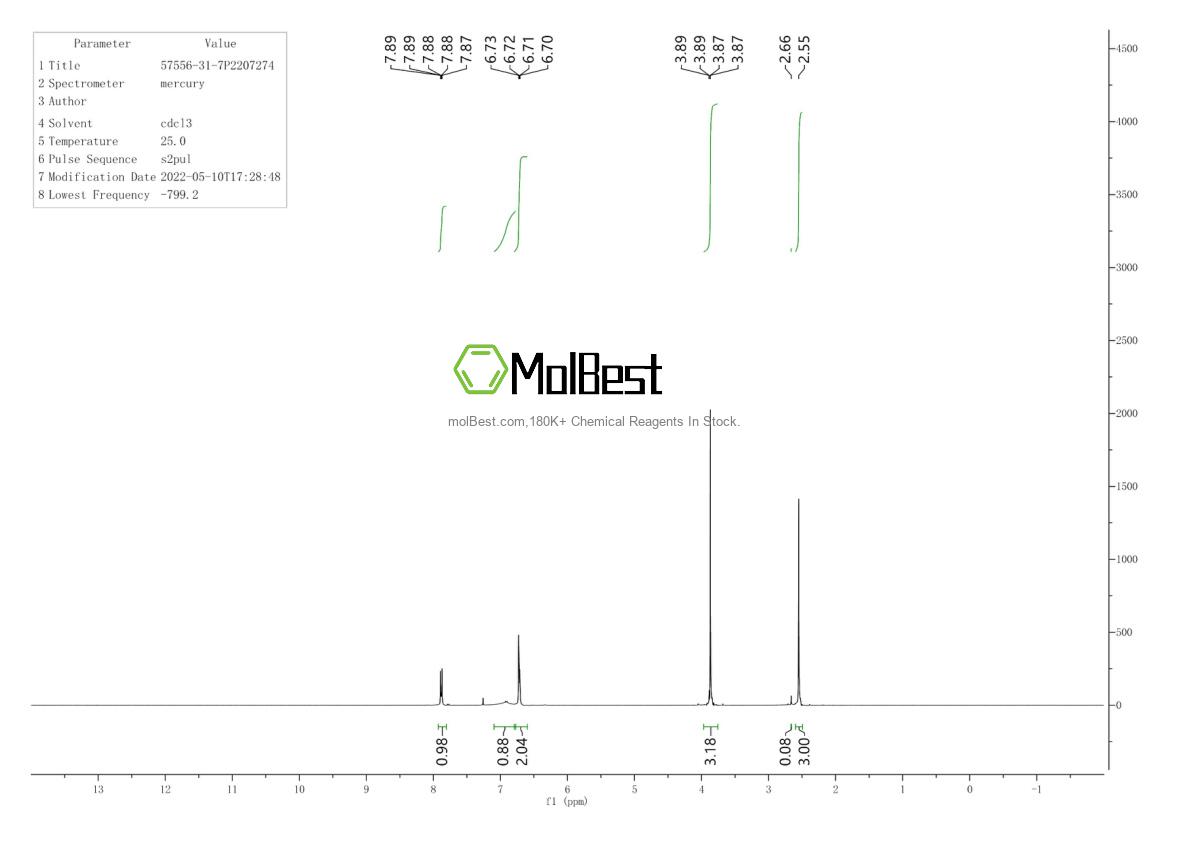 Phổ kiểm tra mẫu thực (NMR) của 57556-31-7