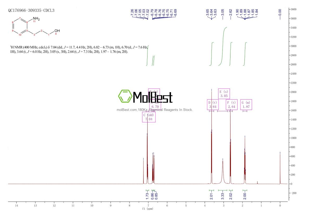 Phổ kiểm tra mẫu thực (NMR) của 57591-47-6