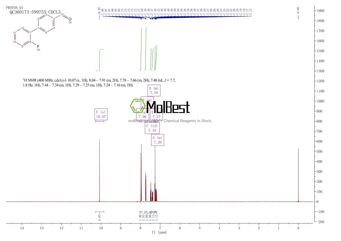 Phổ kiểm tra mẫu thực (NMR) của 57592-42-4