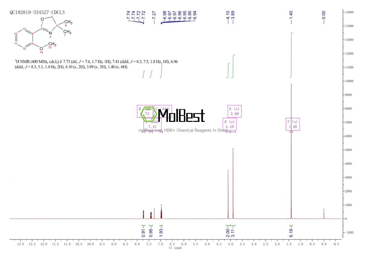 Physical sample testing spectrum (NMR) of 57598-33-1