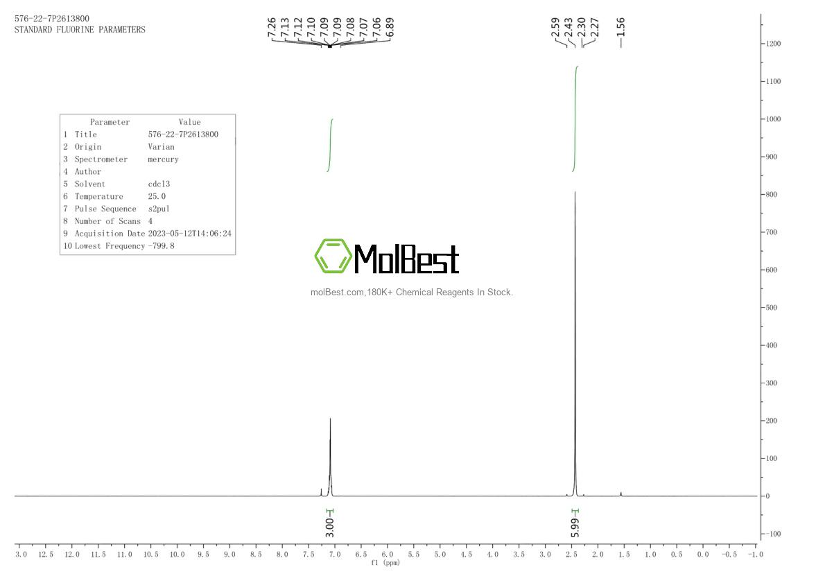 Physical sample testing spectrum (NMR) of 576-22-7