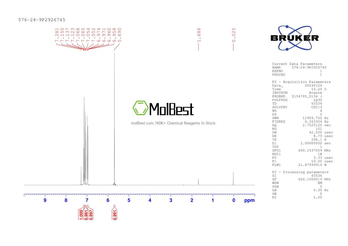 Physical sample testing spectrum (NMR) of 576-24-9