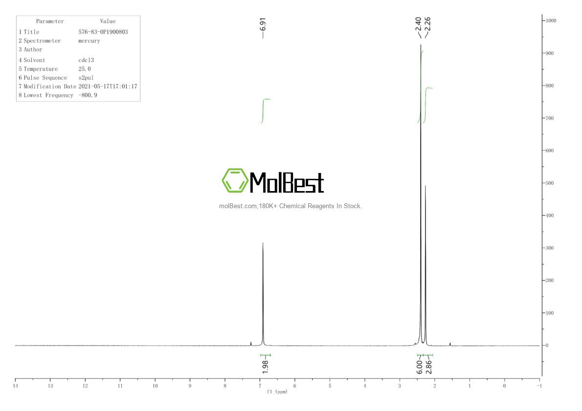 Physical sample testing spectrum (NMR) of 576-83-0