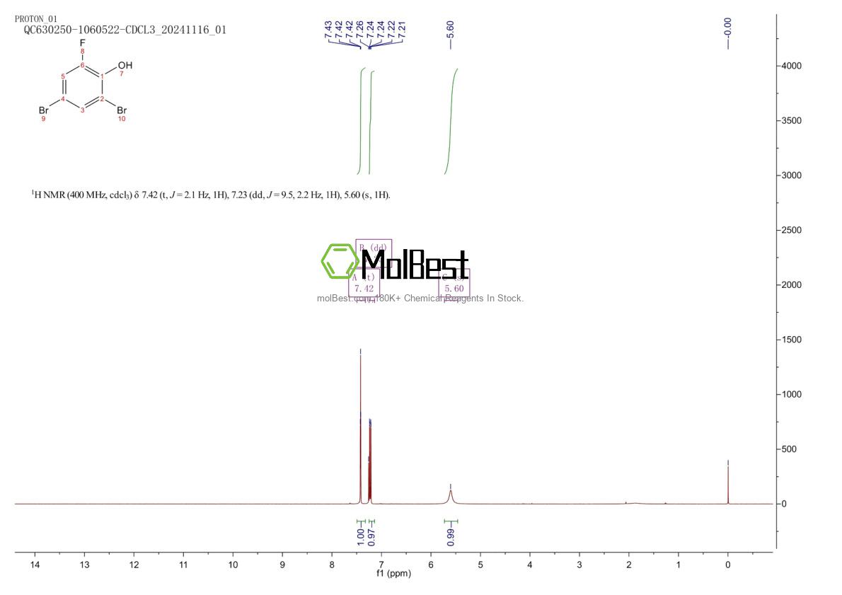 Physical sample testing spectrum (NMR) of 576-86-3
