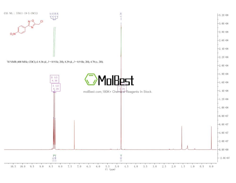 Phổ kiểm tra mẫu thực (NMR) của 57611-19-5