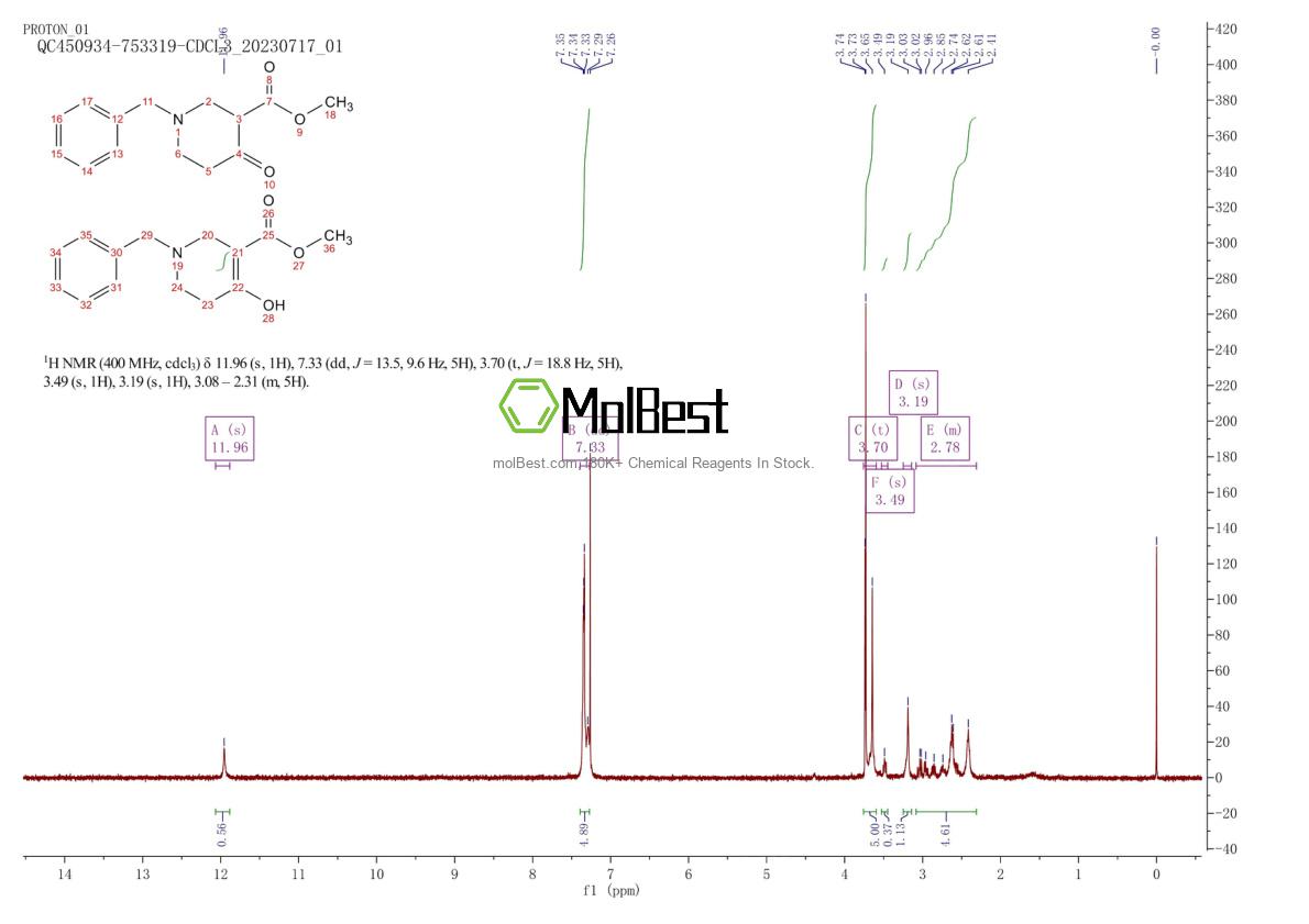 Physical sample testing spectrum (NMR) of 57611-47-9