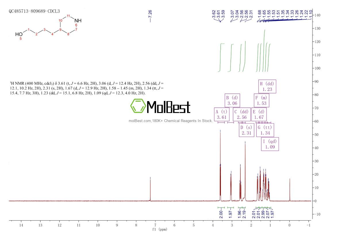 Phổ kiểm tra mẫu thực (NMR) của 57614-92-3