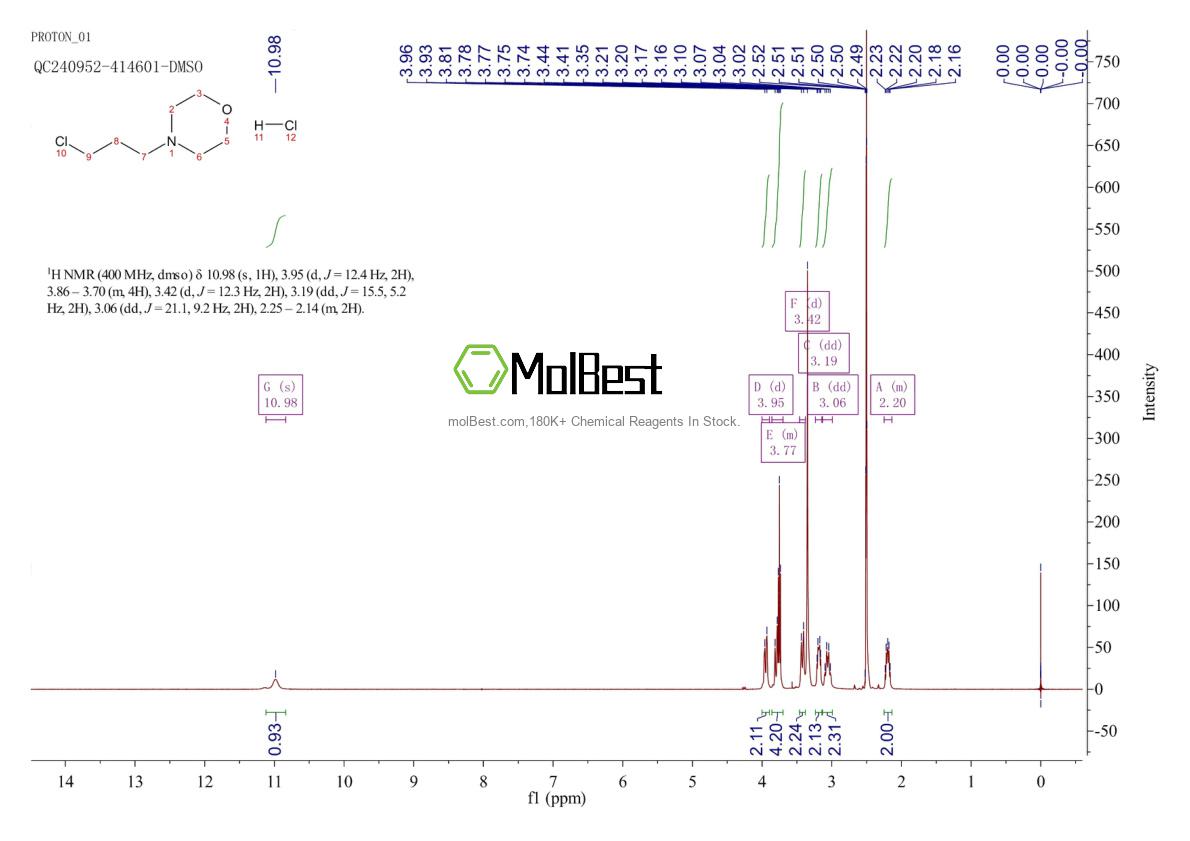 Espectro de teste de amostra física (NMR) de 57616-74-7