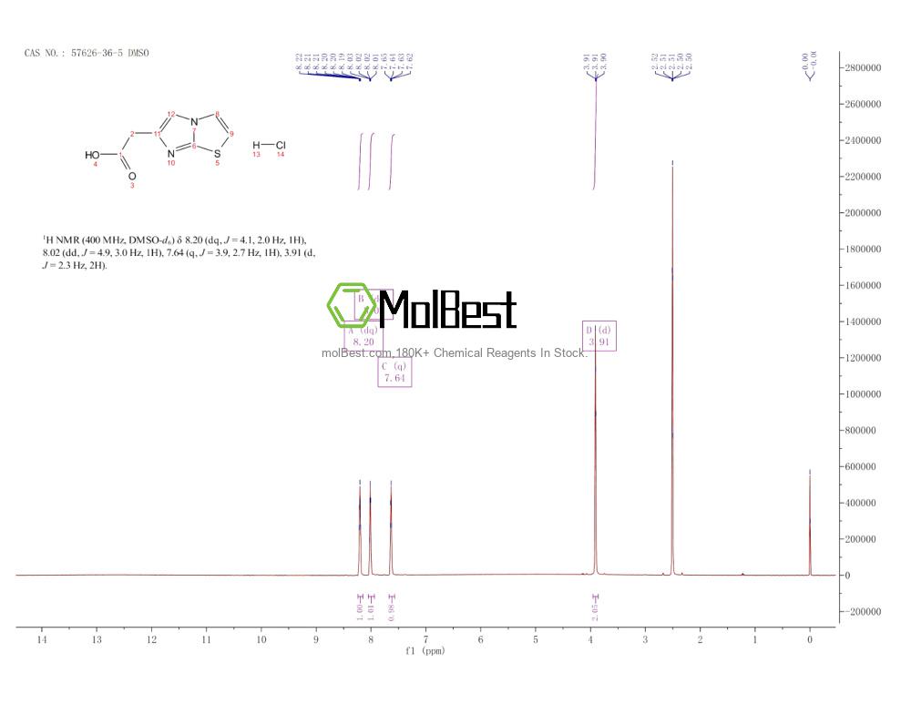 Phổ kiểm tra mẫu thực (NMR) của 57626-36-5