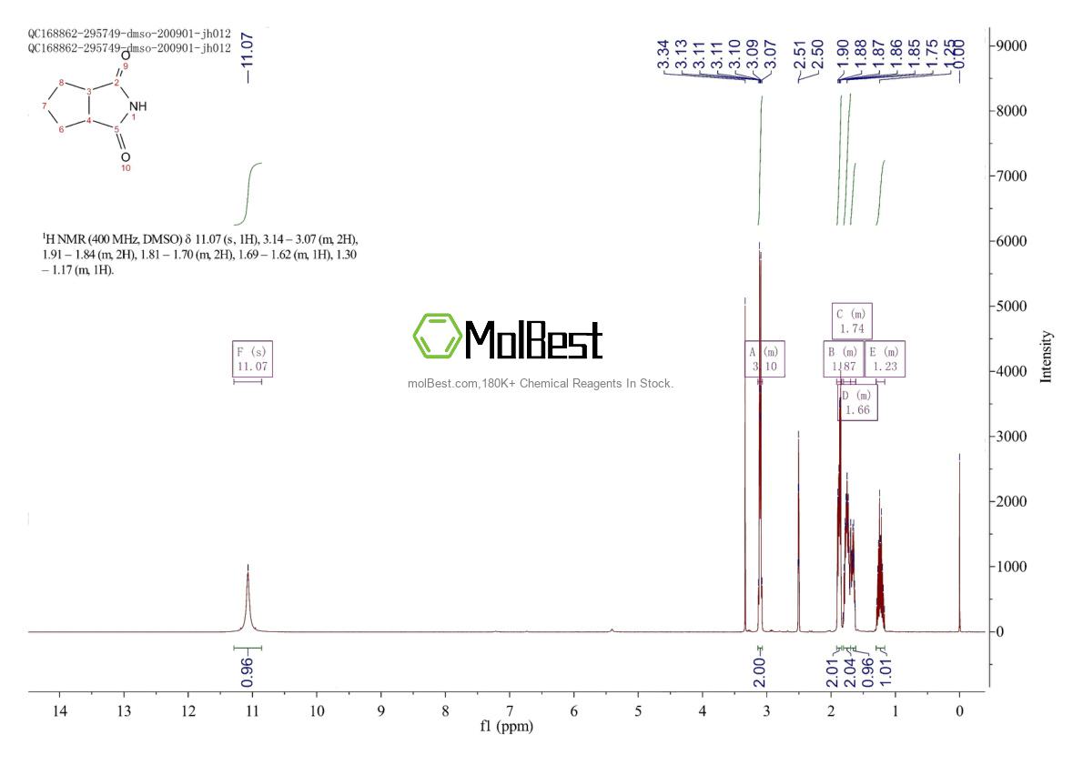 Espectro de prueba de muestra física (RMN) de 5763-44-0