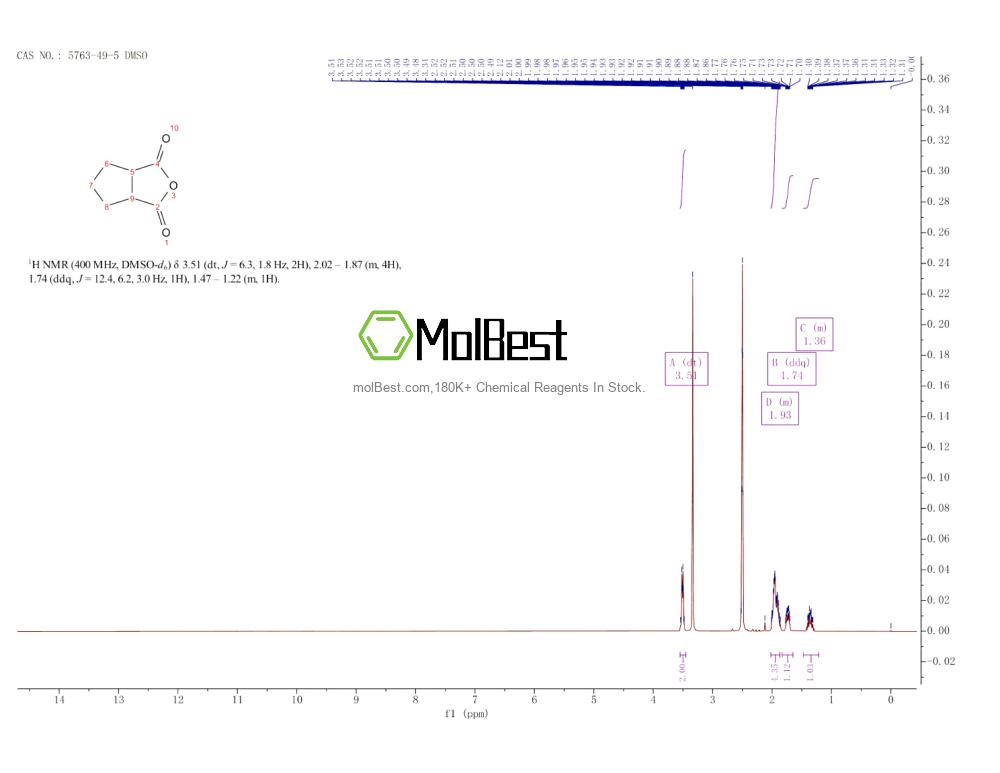 Physical sample testing spectrum (NMR) of 5763-49-5