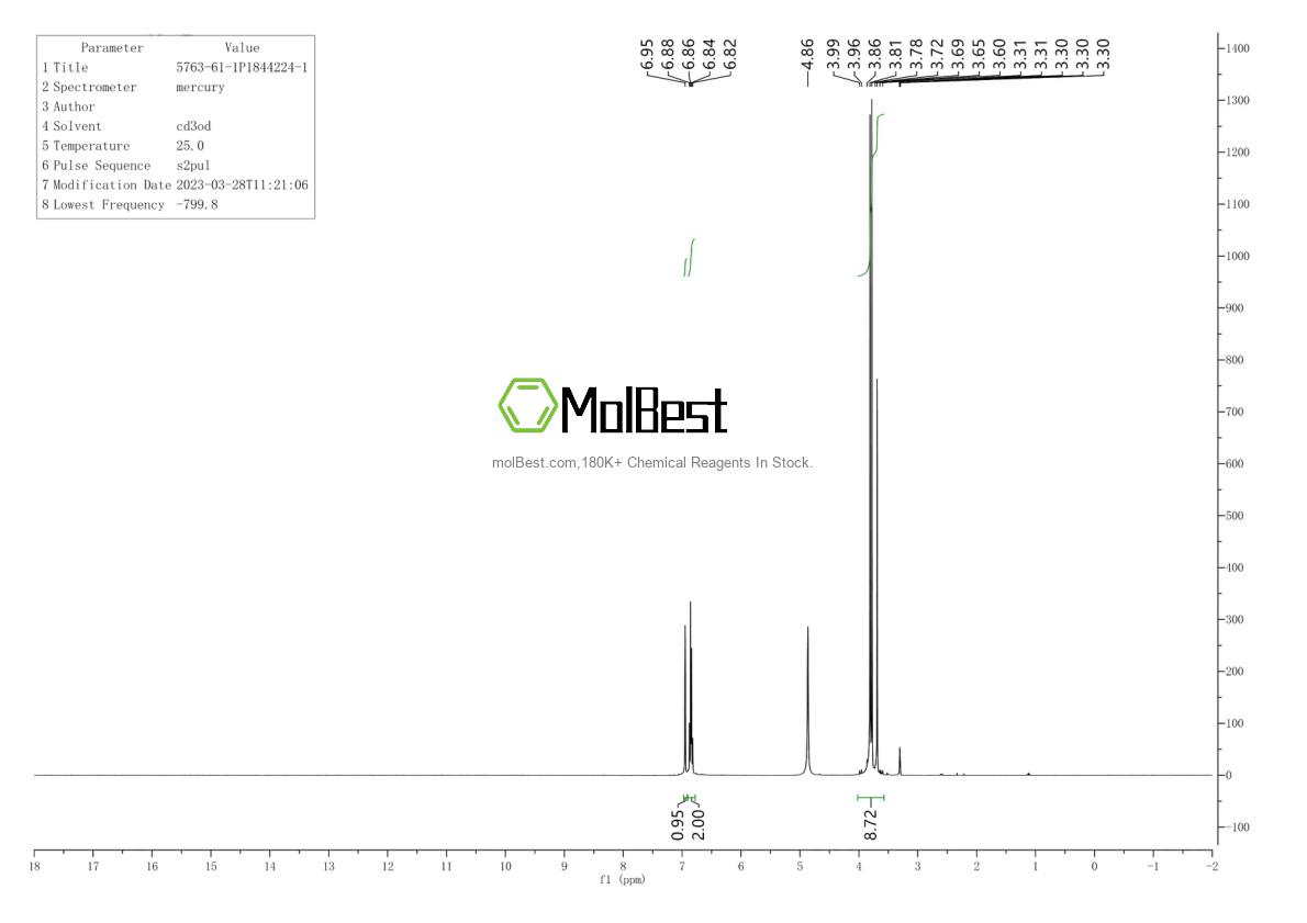 Physical sample testing spectrum (NMR) of 5763-61-1