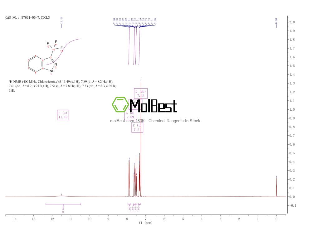 Phổ kiểm tra mẫu thực (NMR) của 57631-05-7
