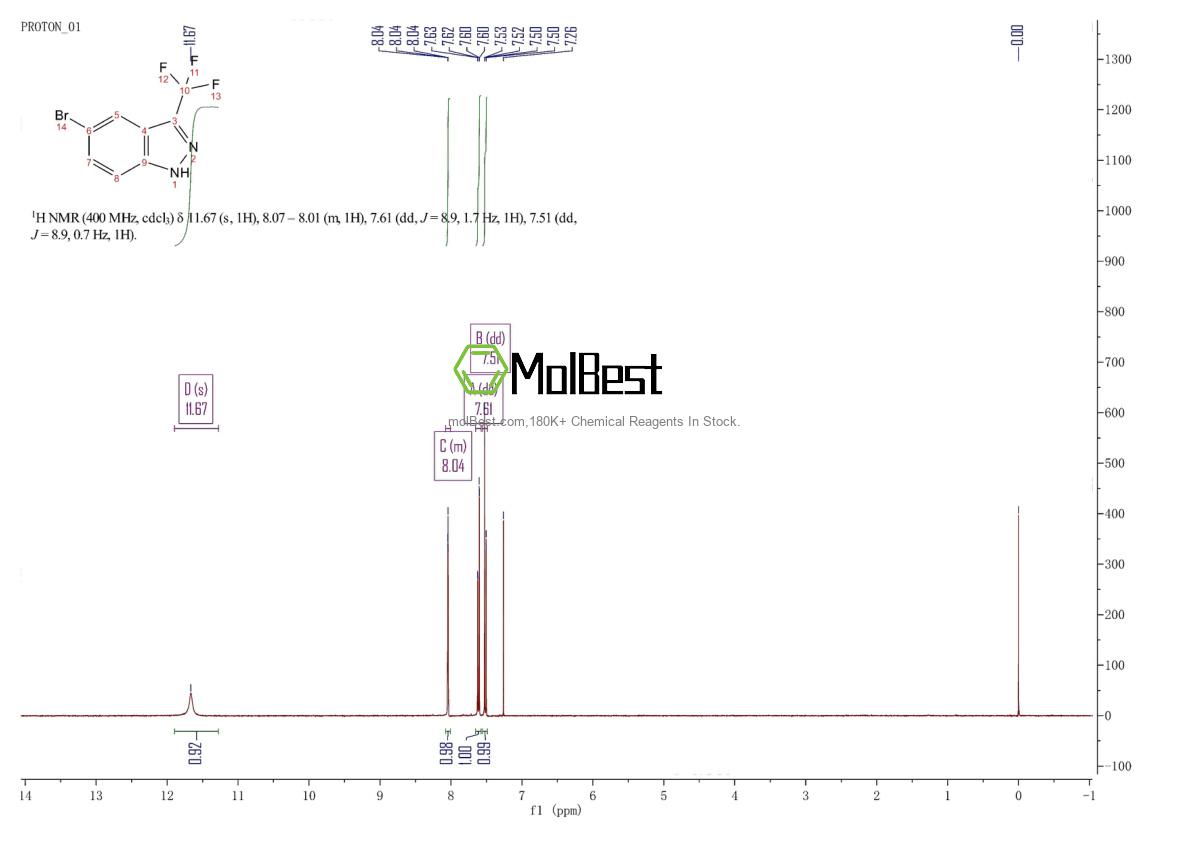 Phổ kiểm tra mẫu thực (NMR) của 57631-11-5