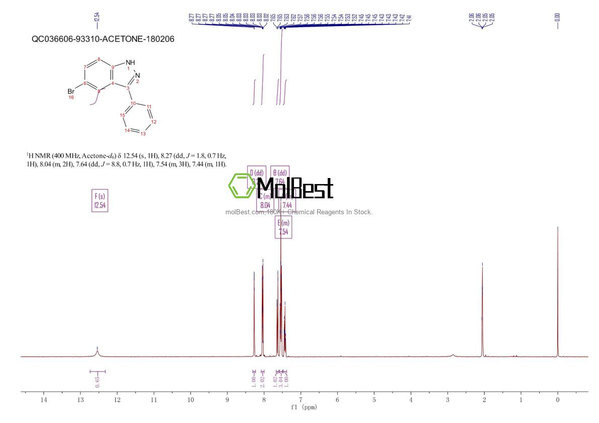 Phổ kiểm tra mẫu thực (NMR) của 57639-16-4