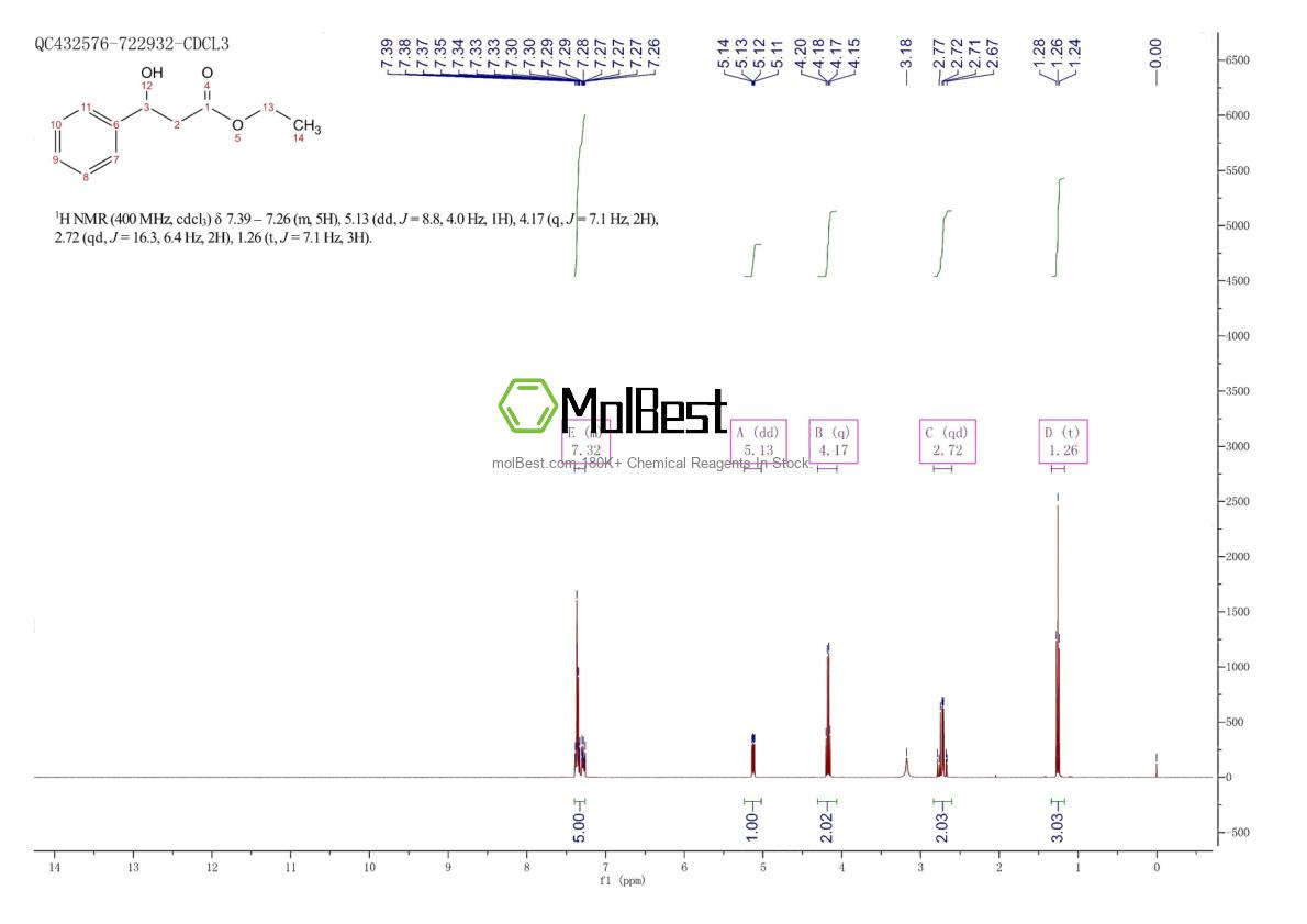 Physical sample testing spectrum (NMR) of 5764-85-2
