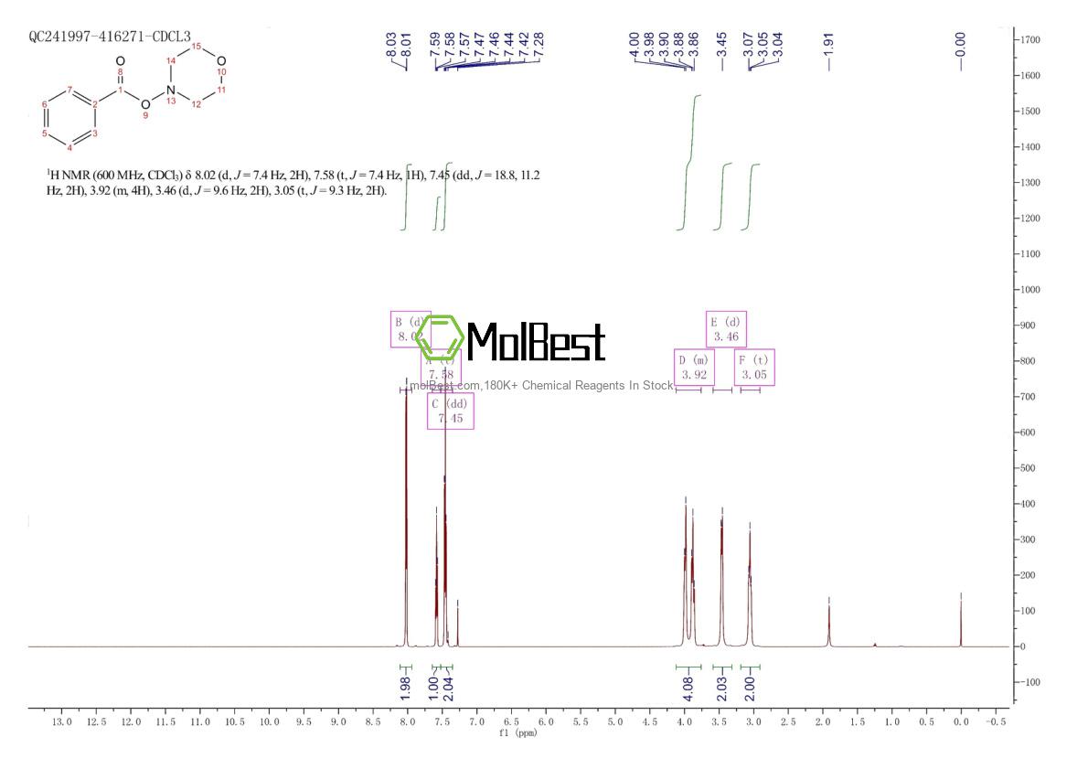 Physical sample testing spectrum (NMR) of 5765-65-1