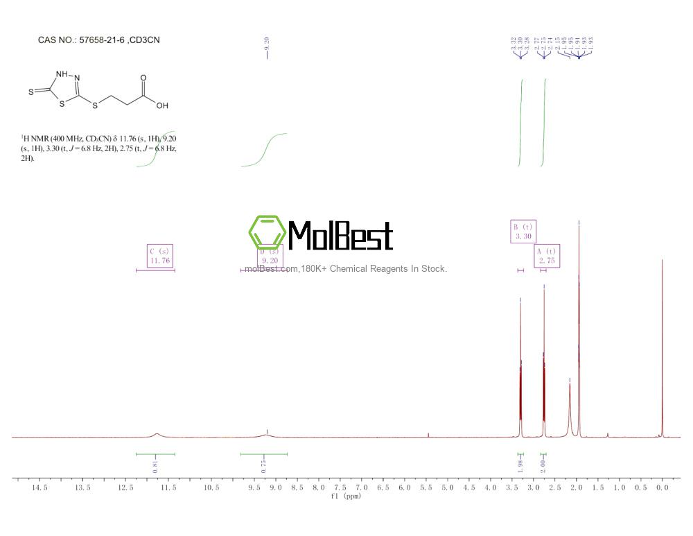 Physical sample testing spectrum (NMR) of 57658-21-6