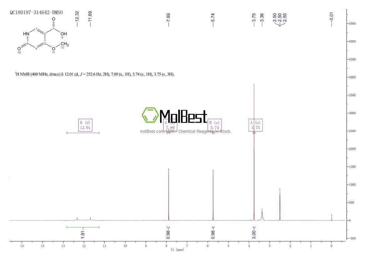 Physical sample testing spectrum (NMR) of 57658-59-0