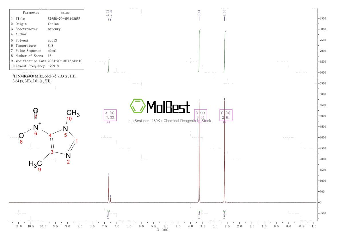 Spektrum pengujian sampel fisik (NMR) 57658-79-4