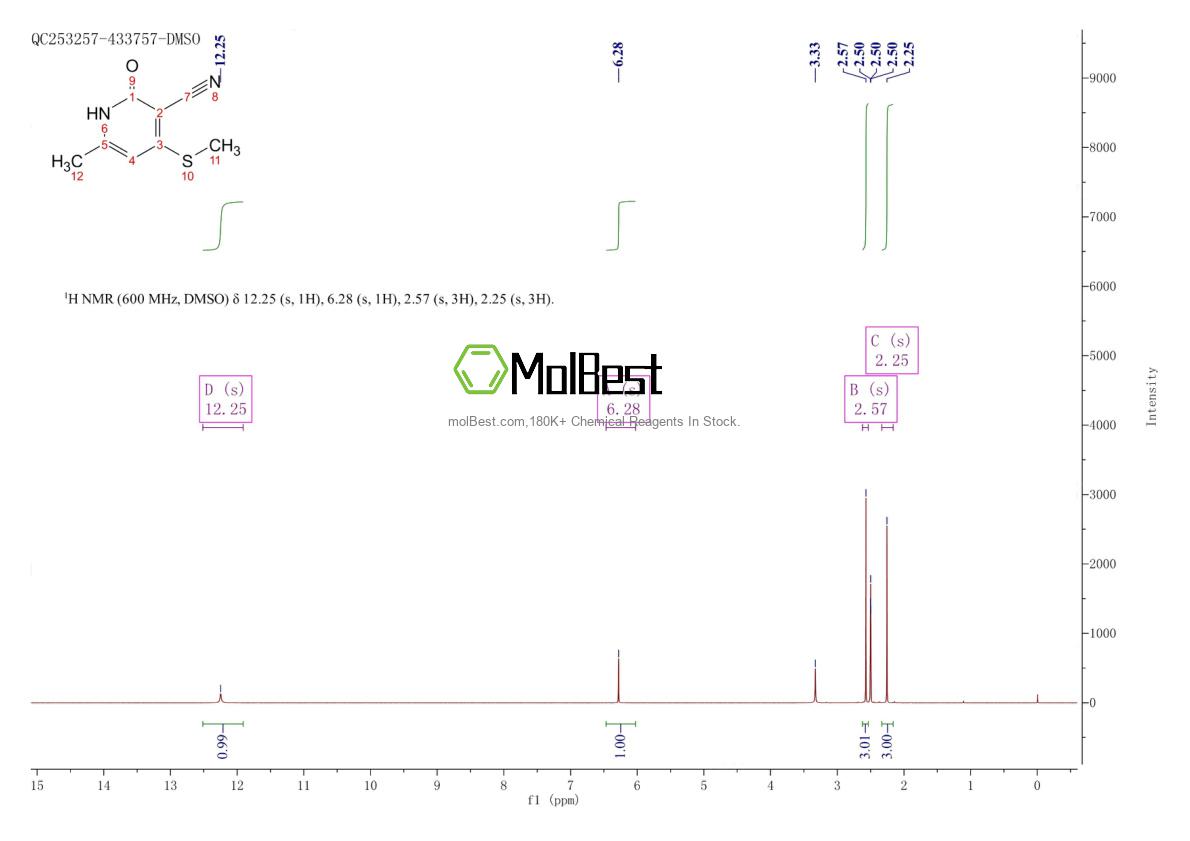 Physical sample testing spectrum (NMR) of 57663-05-5