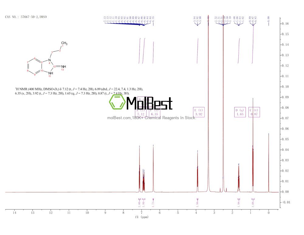 Phổ kiểm tra mẫu thực (NMR) của 57667-50-2